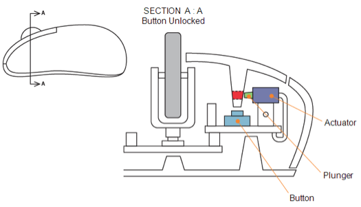 Locking Mouse Wheel