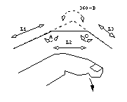 Pressure Based Haptic Sensing Glove