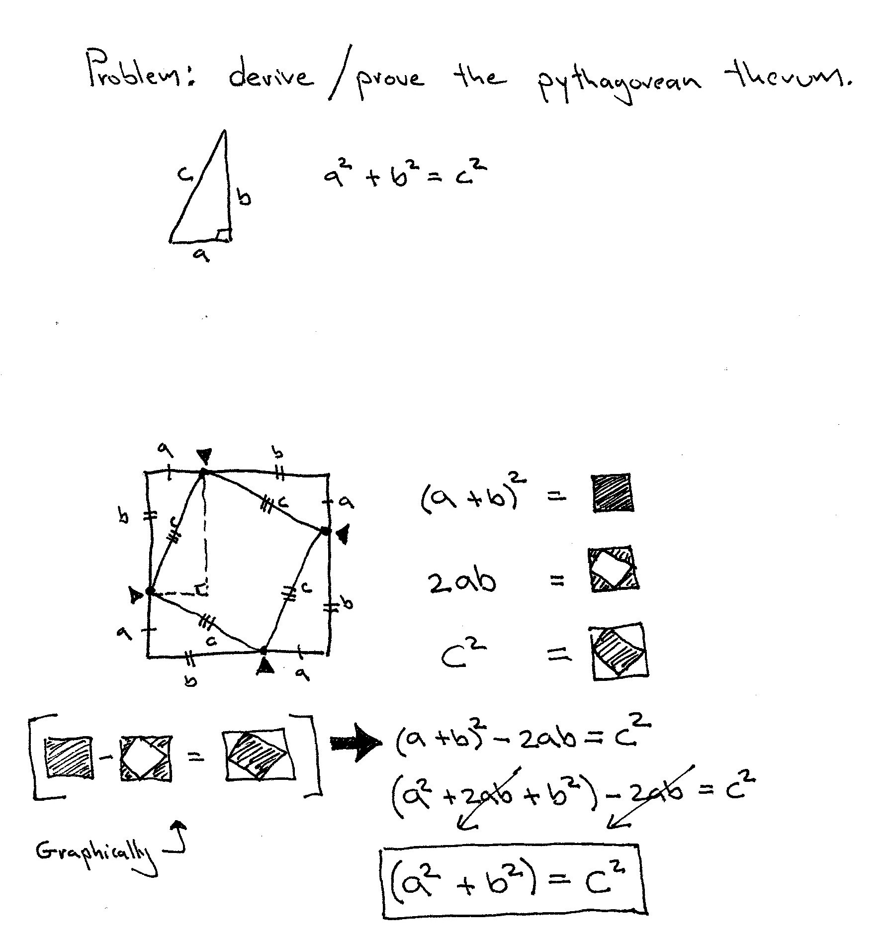 Graphical proof for the pythagorean theorem